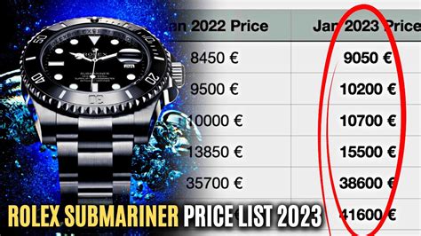 why is rolex so expensive reddit|rolex submariner price increase chart.